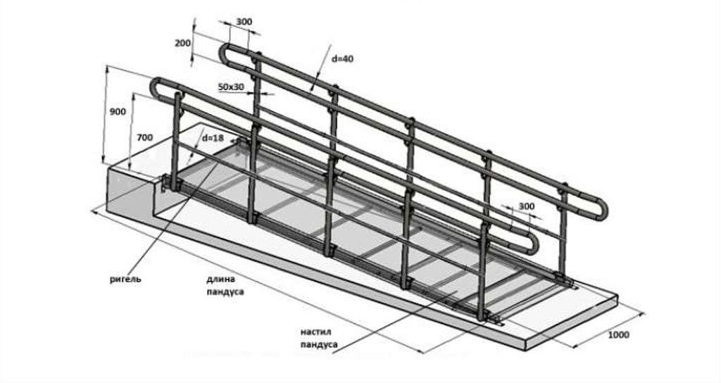Изготовление пандусов для маломобильных групп населения г. Алматы фото 3