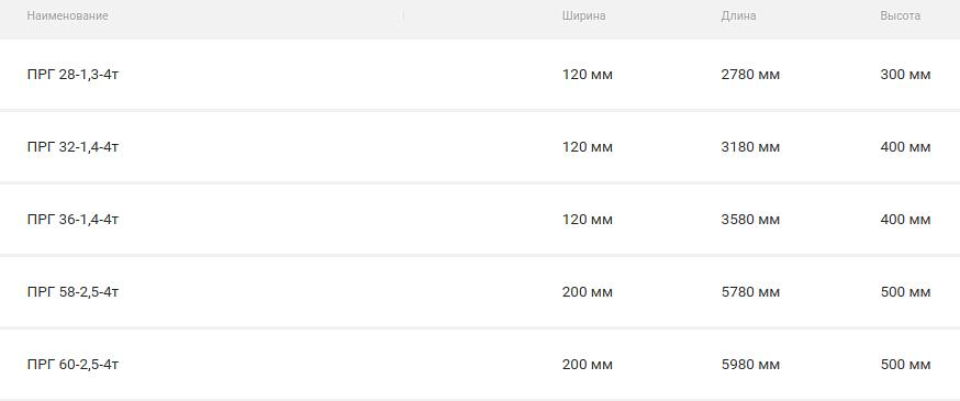 Перемычки фото 2