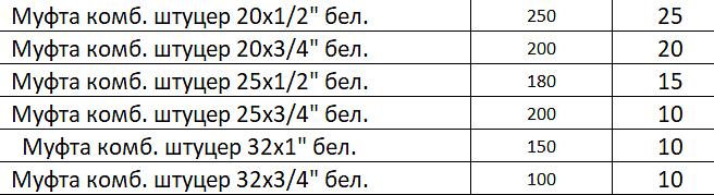 Муфта комбинированная Н.Р. фото 2