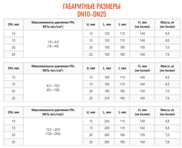 Кран шаровой ZTC-K175 фото 4