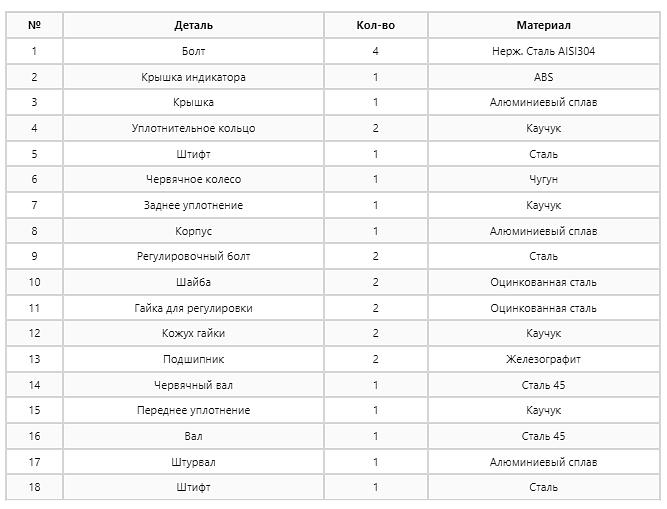 Четвертьоборотный червячный редуктор серии NW фото 6