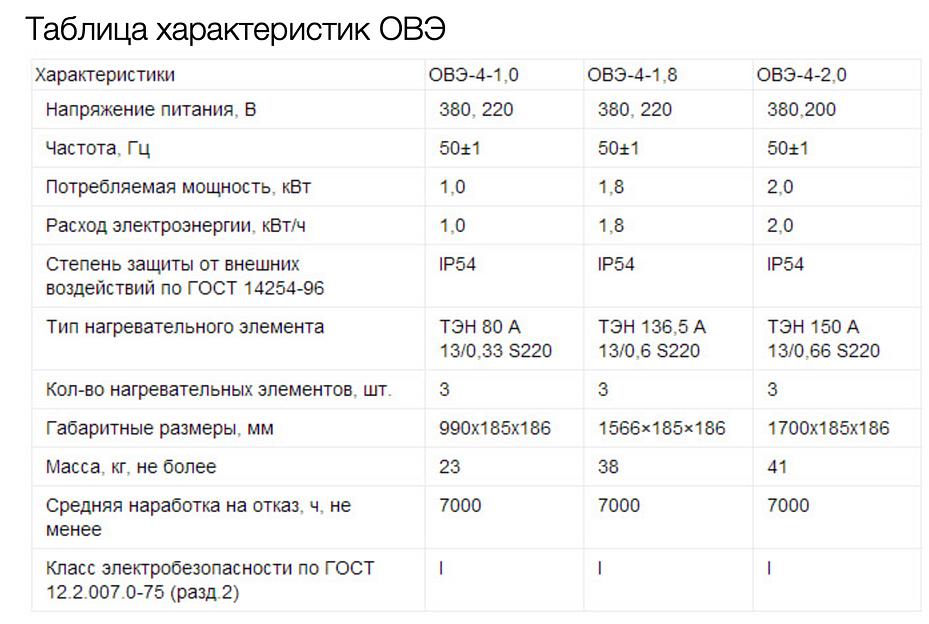 Обогреватель взрывозащищенный ОВЭ-4-1,8 без терморегулятора ОПТ фото 2