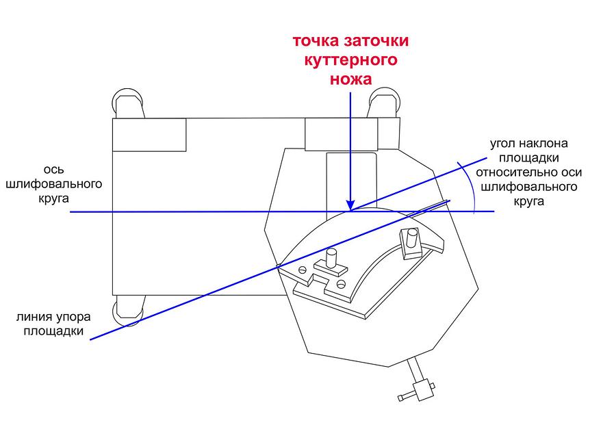 Заточной станок для куттерных ножей СЗК-04У фото 6
