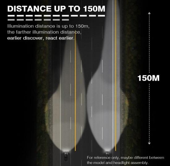 Светодиодные лампы Novsight F06 фото 8