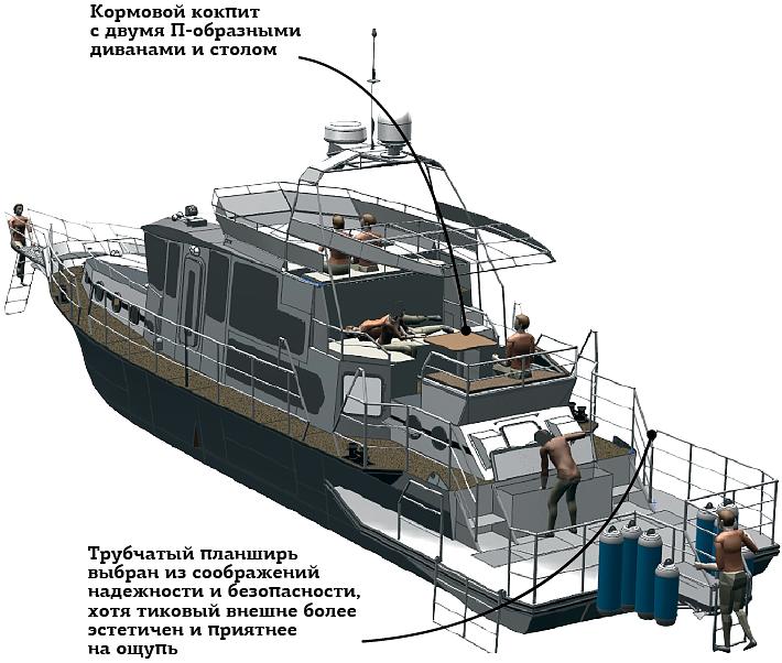 Катер на воздушной каверне БМБ 20М фото 8