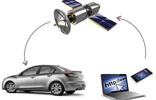 ГЛОНАСС/GPS контроль автомобилей фото 2