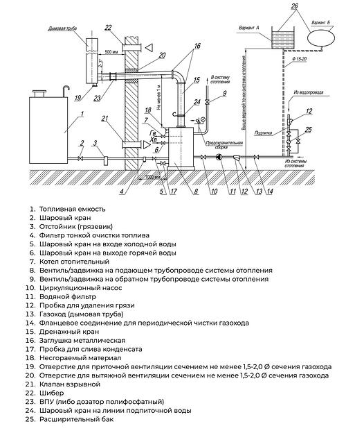 Отопительный котел Buran Boiler BB-200 FA жидкотопливный 23 кВт фото 6