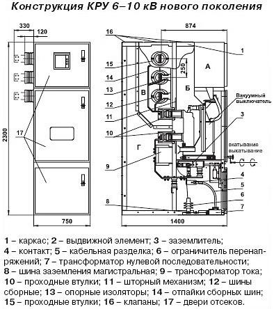Комплектные распределительные устройства КРУ-6(10)кВ фото 4
