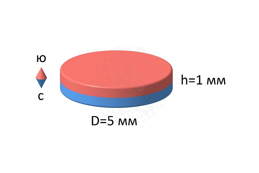 Неодимовый магнит диск 5х1 мм фото 4