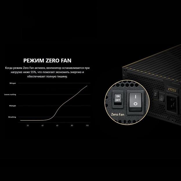 Блок питания ПК MSI MEG Ai1600T PCIE5, 1600W, 80+ Titanium, полностью модульный, ATX 3.1, PCIE5.1, RTL фото 9