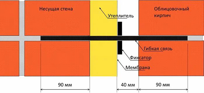 Композитные гибкие связи для кладки с песчаным напылением 5 мм L 400 мм фото 3