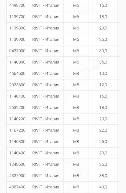 Шпильки сквозных отверстий RFH углеродистая сталь фото 6