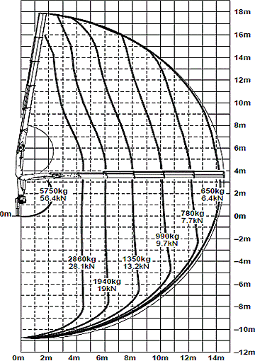 Крано-манипуляторная установка Palfinger PK 15500 Performance фото 7