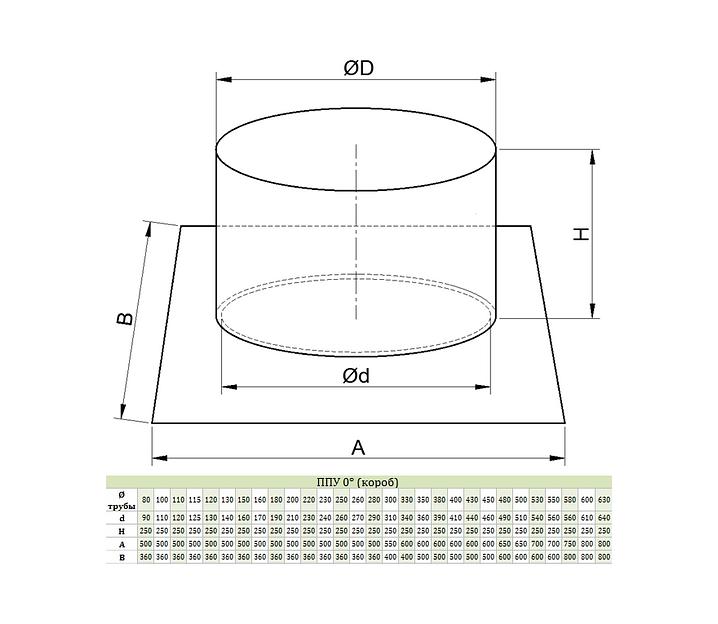 Потолочно-проходной узел, ППУ короб 0° фото 2