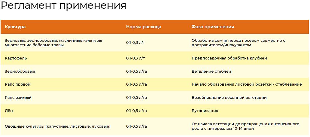 Удобрение для роста растений «Изагри Молибден» 10 л опт фото 3