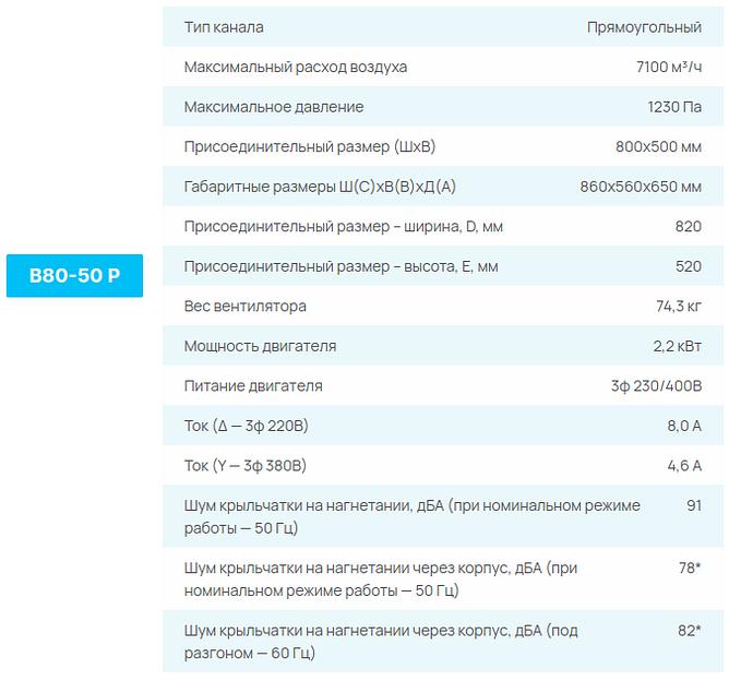 Вентиляторы СЕЗОН B P опт фото 8