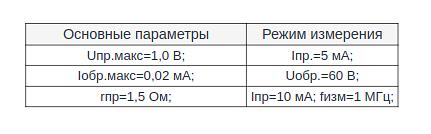 Переключательные СВЧ-диоды 2А577Б9 опт фото 2