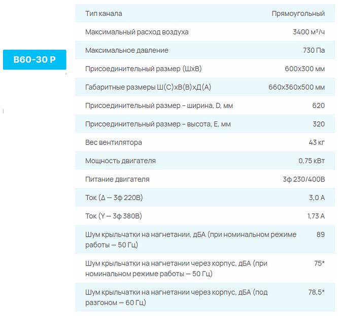 Вентиляторы СЕЗОН B P опт фото 5