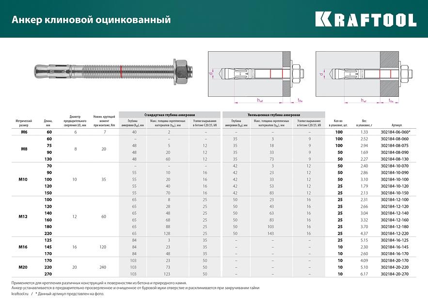 KRAFTOOL ETA Опция 7, М8 х 75, 100 шт, клиновой анкер (302184-08-075) фото 6