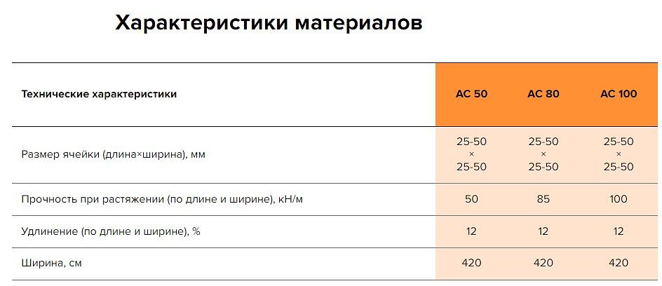 Геосетки Геоспан АС фото 3