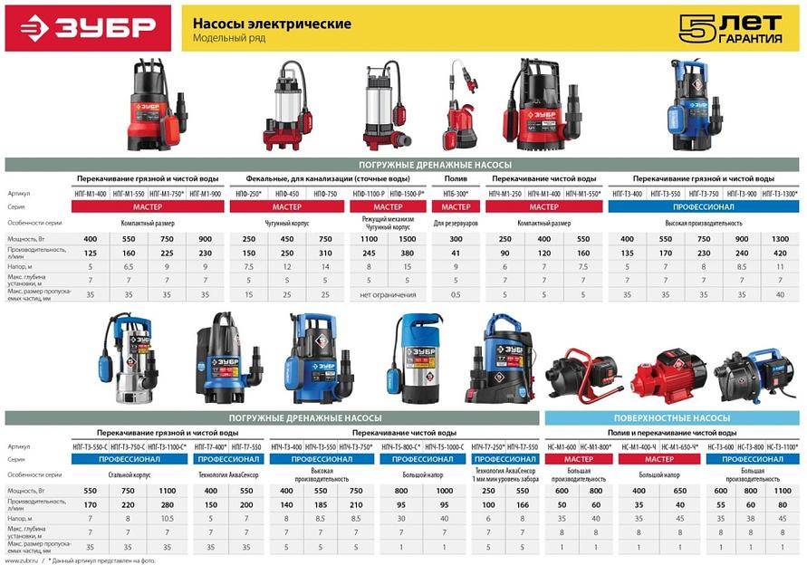 Садовый насос фекальный Зубр НПФ-250 250Вт 9000л/час фото 10