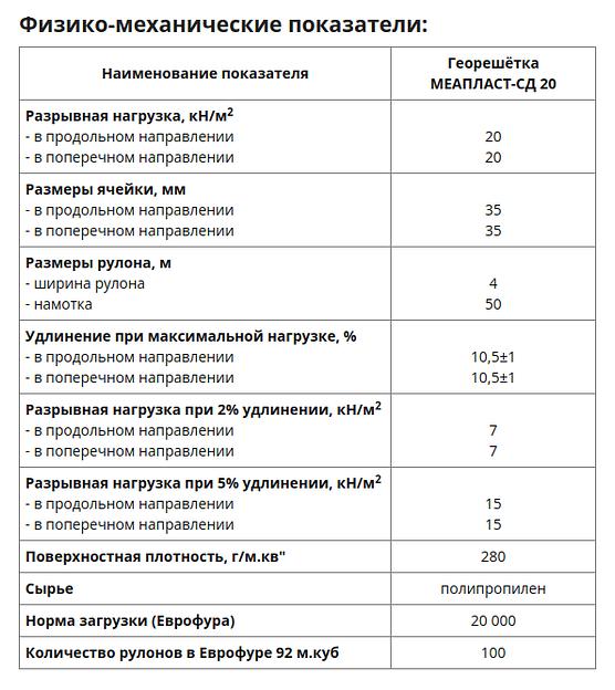 Георешётка МЕАПЛАСТ-СД 20 двуосная опт фото 4
