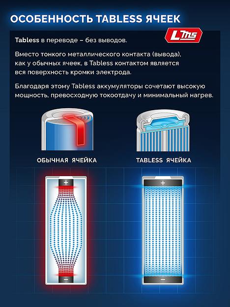 ЗУБР High Power, 20 В, 4.0 А·ч, аккумулятор LMS, ПРОФЕССИОНАЛ (BP-H-20-4) фото 9