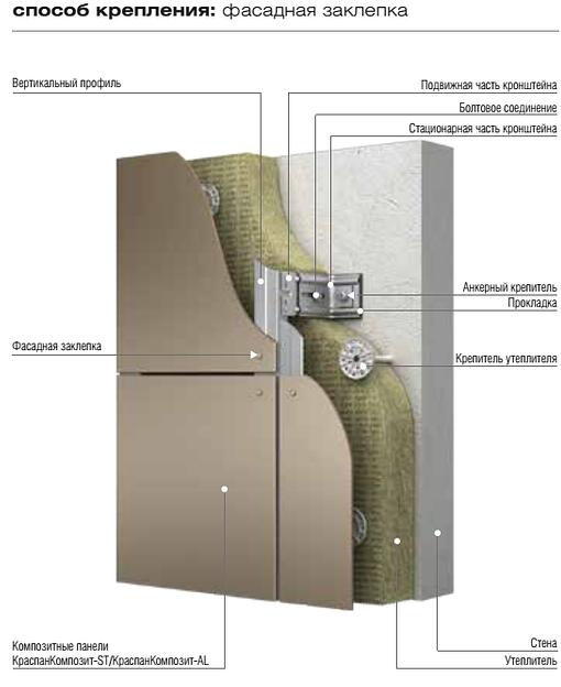 Стальные композитные панели «Краспан Композит-ST» ОПТ фото 3