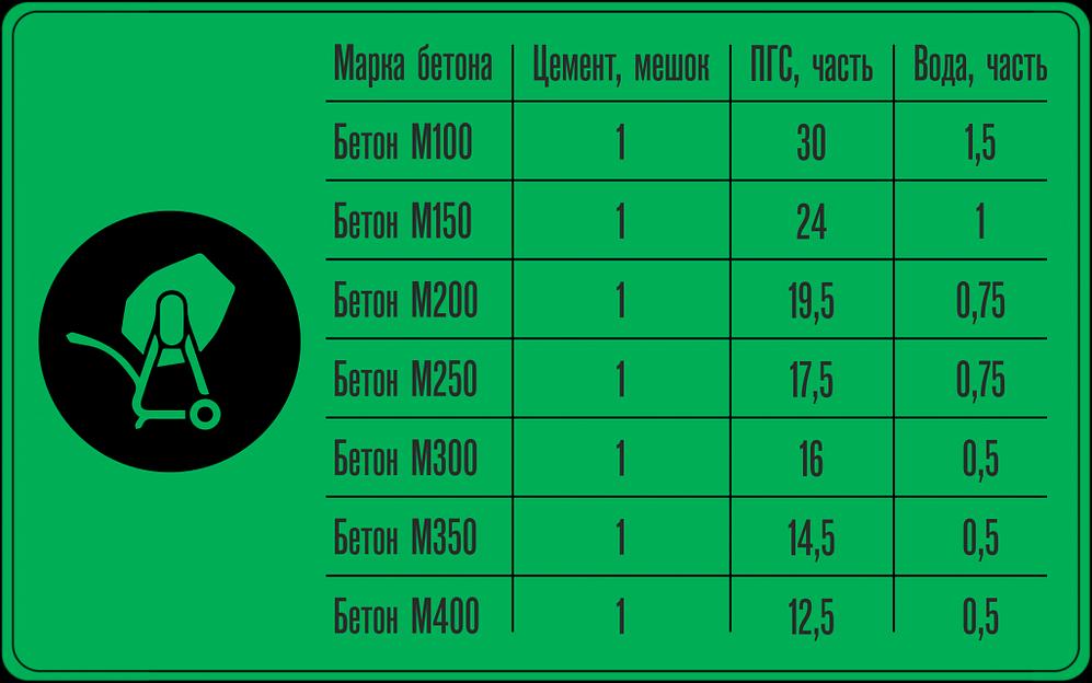 Цемент «Akkermann» M500 50 кг опт Удмуртия фото 2
