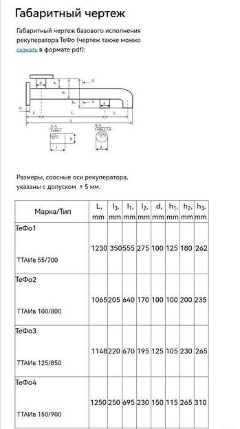 Рекуператоры ТеФо фото 3