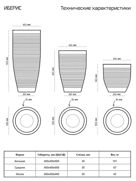 Цветочный вазон СтаркБет «Иберис большой» 45 л ОПТ фото 2