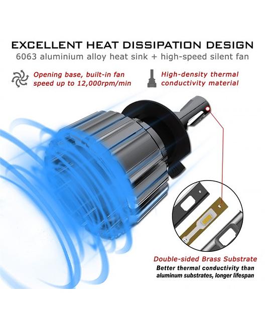 Светодиодные лампы Novsight F03 фото 6