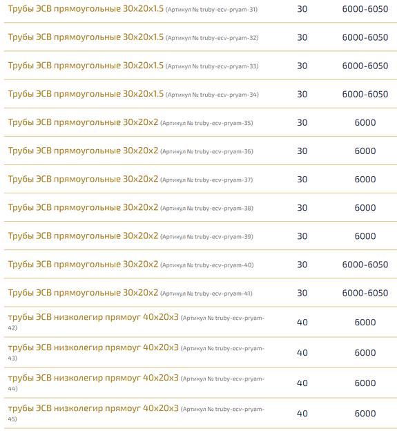 Трубы электросварные прямоугольные ОПТ фото 4