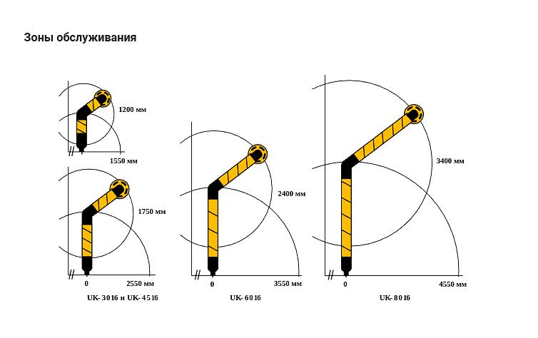 Телескопическое вытяжное устройство UK фото 2