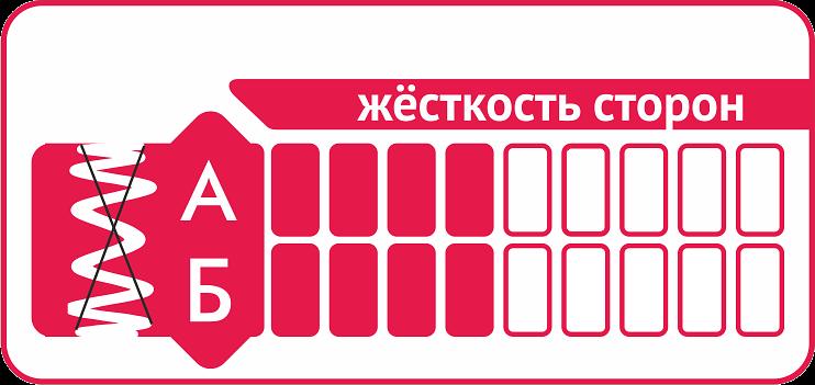 Матрас «Fitnes» ОПТ фото 2