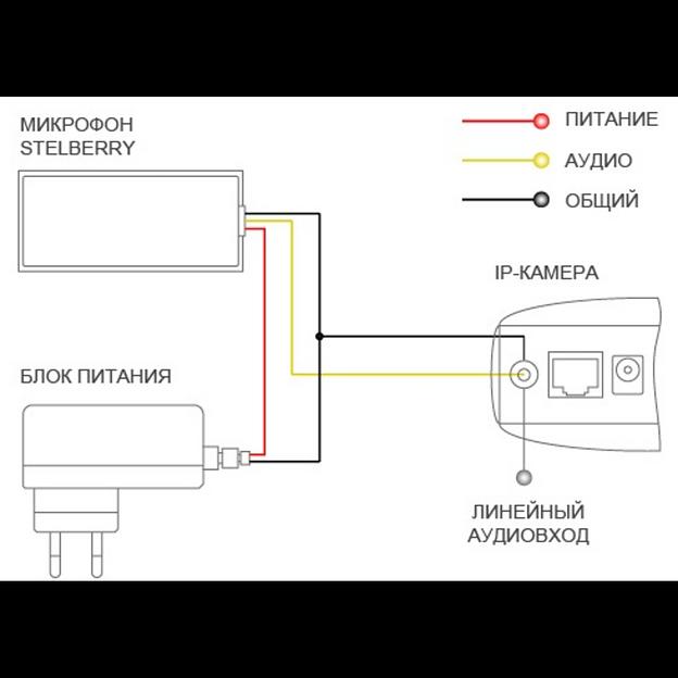 Микрофон активный Stelberry M-10 фото 5