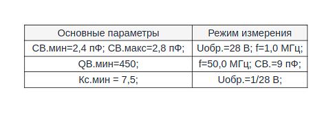Кремниевые варикапы КВ156В9 опт фото 2