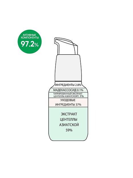 Сыворотка для лица с Центеллой 60,2% «Cica 60.2% Ampoule» ОПТ  фото 3