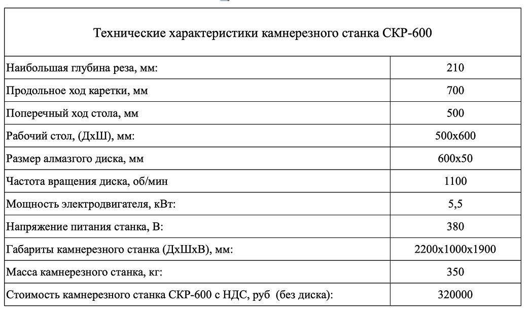 Камнерезный станок СКР-600 раскроечный ОПТ фото 2