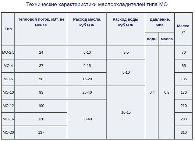 Маслоохладители фото 5