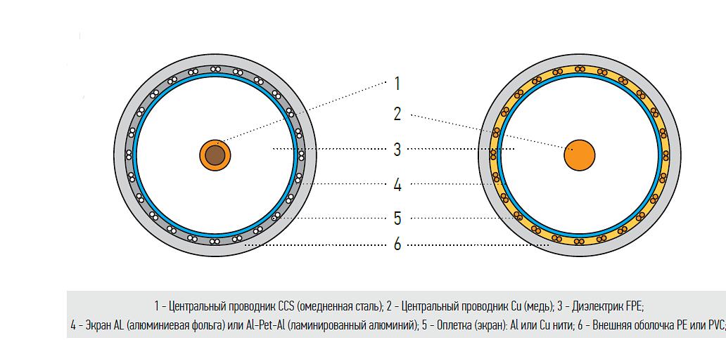SAT 703 AVS Electronics (100м) фото 3