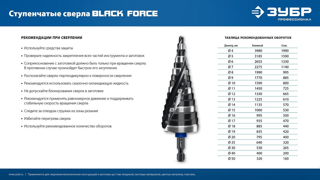 ЗУБР BLACK FORCE 3 шт., 4-32мм, винтовая проточка, набор ступенчатых сверл, ПРОФЕССИОНАЛ (29671-4-32-H3) фото 9