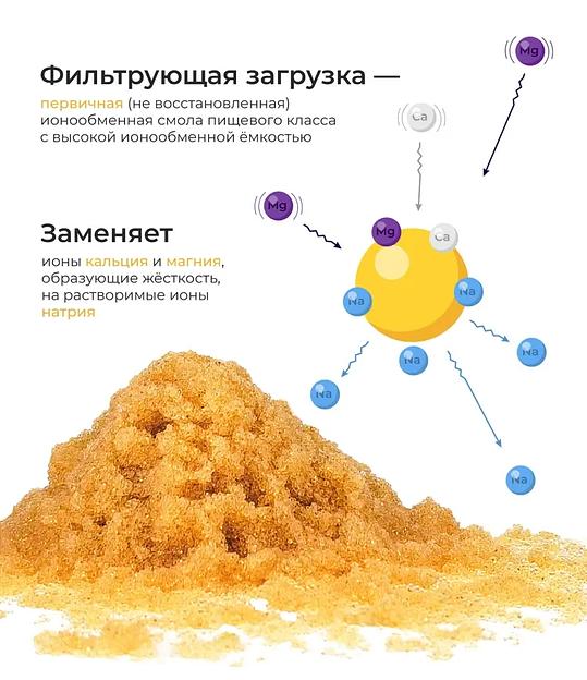 Картридж для умягчения воды с ионообменной смолой ION-10SL ОПТ фото 4