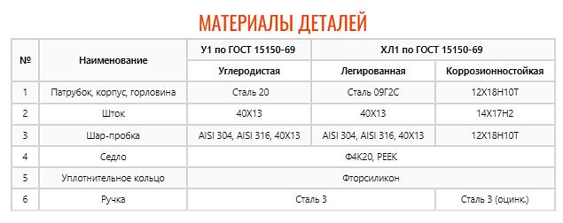 Кран шаровой ZTC-К128 под манометр фото 4