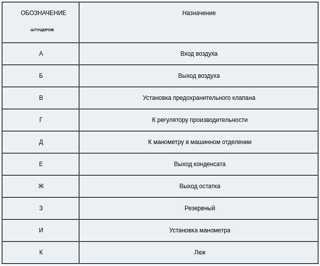 Воздухосборники вертикальные фото 3
