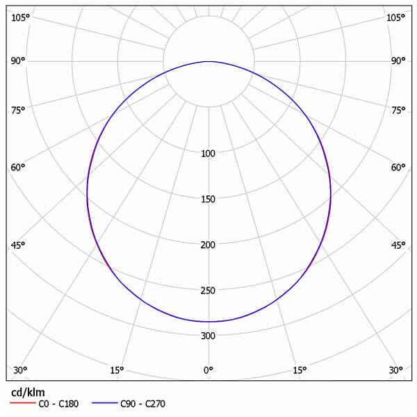 Интерьерные светодиодные светильники серии «VEKTOR» опт фото 2