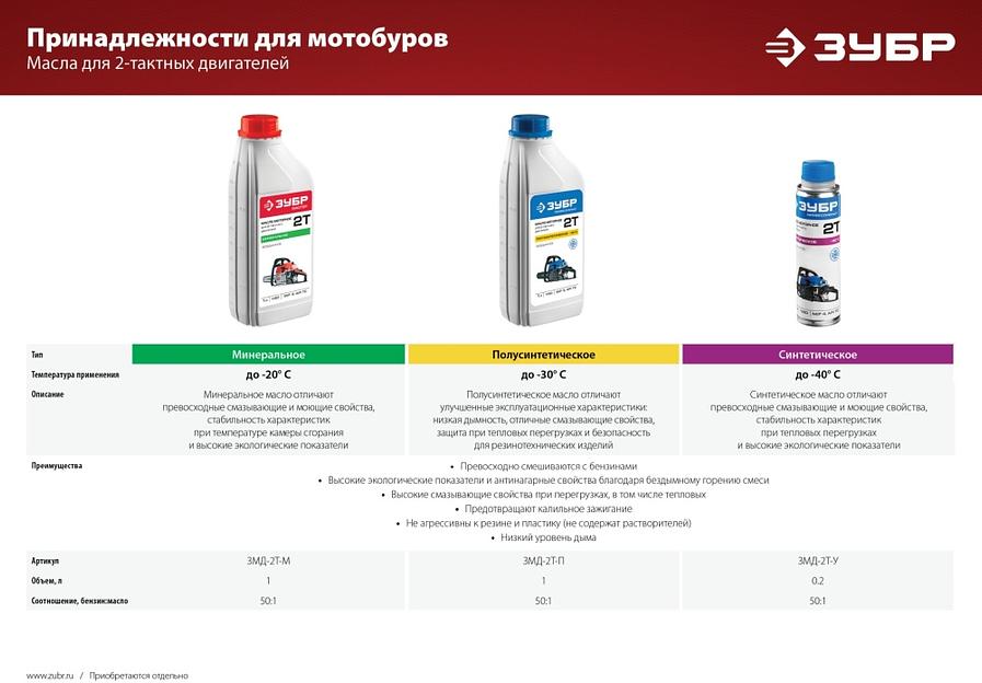 Мотобур Зубр МБ2-250 профес. 2-х такт. 1800Вт 2.45л.с. 52см3 8800об/мин фото 10