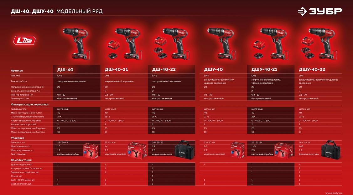 ЗУБР 20 В, 40 Н·м, 2 АКБ LMS (2 А·ч), ударная дрель-шуруповерт, сумка (ДШУ-40-22) фото 7