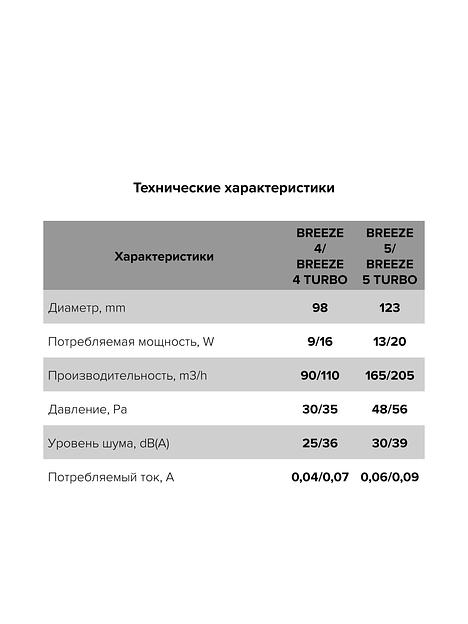 Бытовой вентилятор Breeze 5C Dark Gray metal Diciti опт фото 6