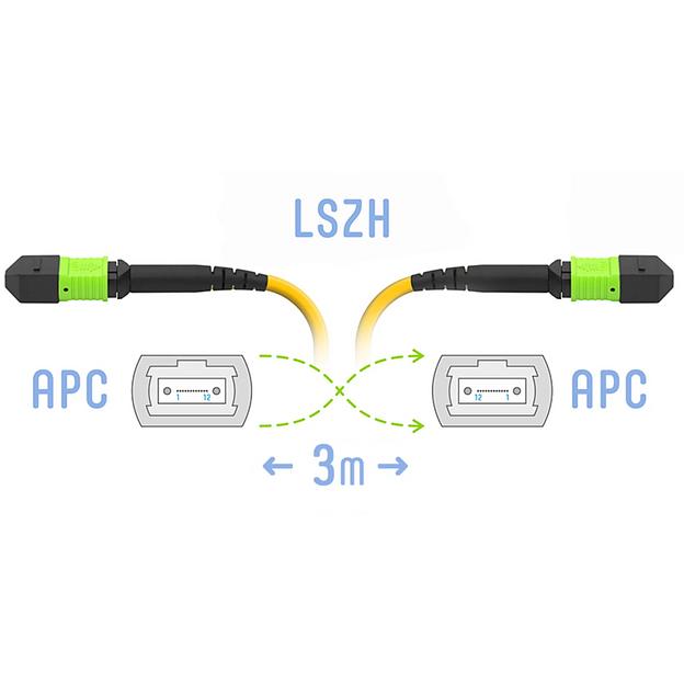 Патчкорд оптический MPO/APC FF SM, 12 волокон, 3 метра (Cross) фото 1